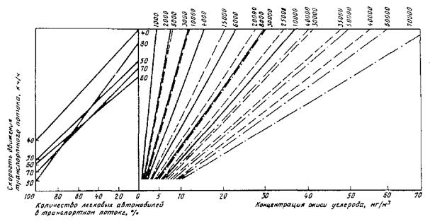 ��������: ��������: 9991