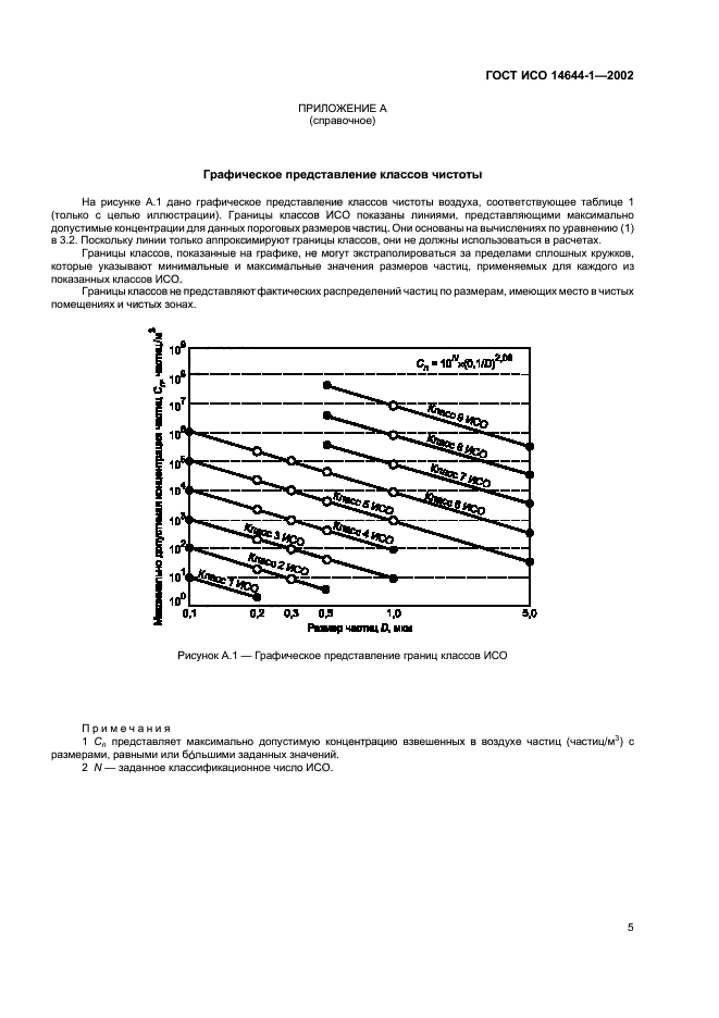 Iso классы чистоты. Классы чистых помещений по ГОСТ ИСО 14644-1. Класс чистоты ИСО 5. ГОСТ ИСО класс чистоты. Классификация чистых помещений по ИСО 14644-1:2017.