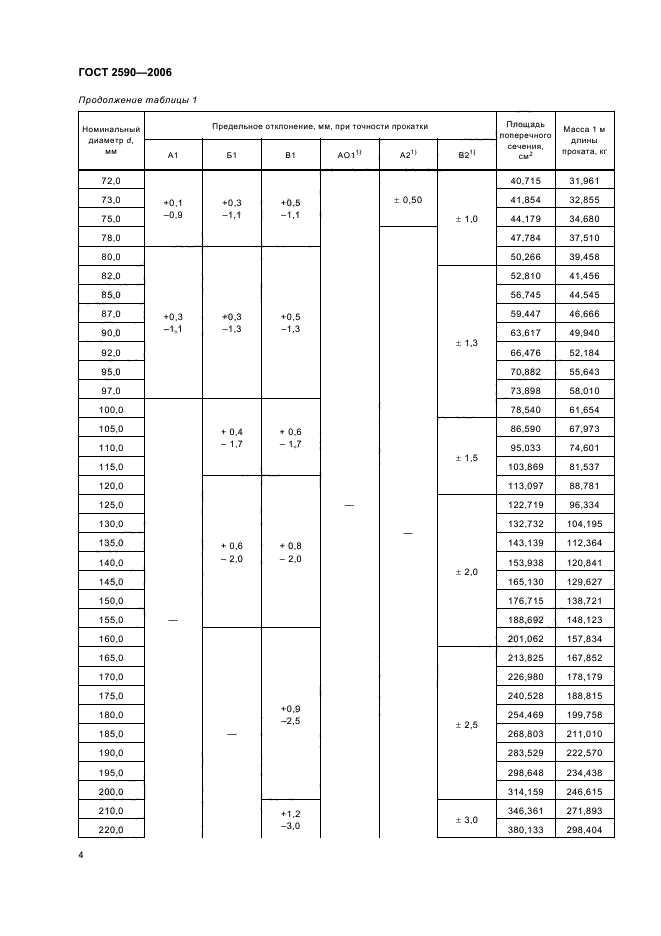 Гост 2590 обозначение на чертеже