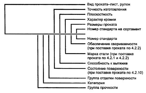 Скачать Серия 07.900-2 Выпуск 1. Баки для воды прямоугольные БВ-2; БВ-4; БВ-6; Б
