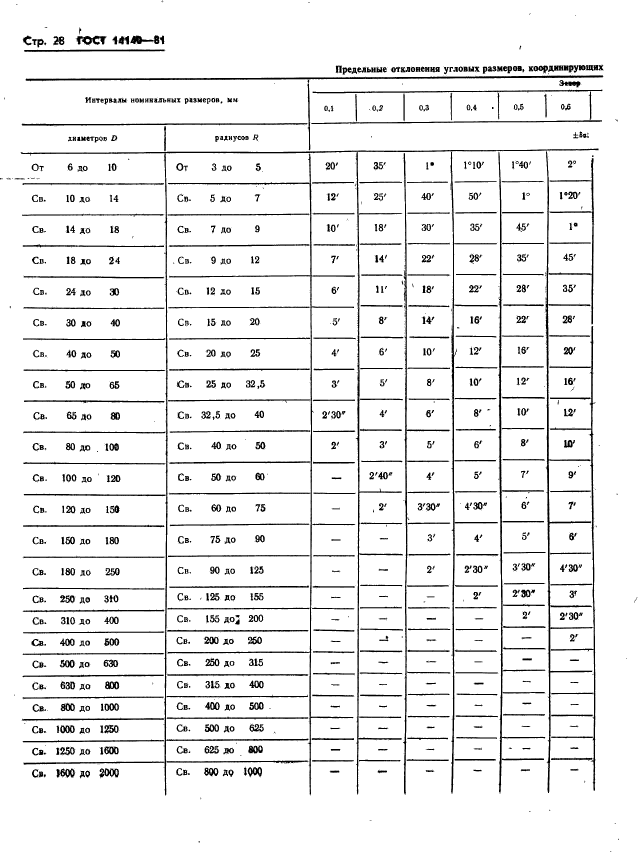 Предельные отклонения размеров. ГОСТ 14140-81 допуски расположения осей отверстий для крепежных деталей. Позиционные допуски ГОСТ 14140. Предельные отклонения угловых размеров ГОСТ. Отверстия под крепеж ГОСТ 14140.