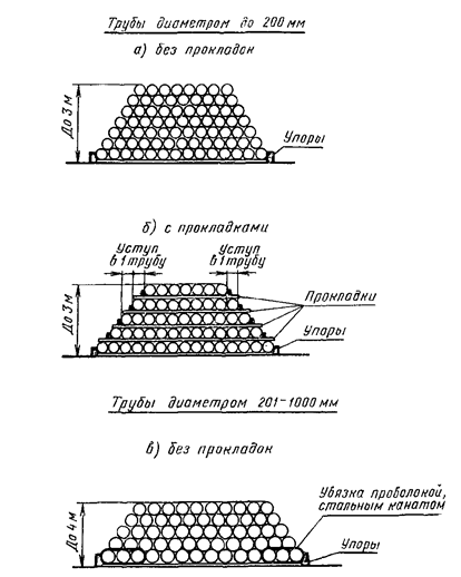 Схема складирования труб большого диаметра