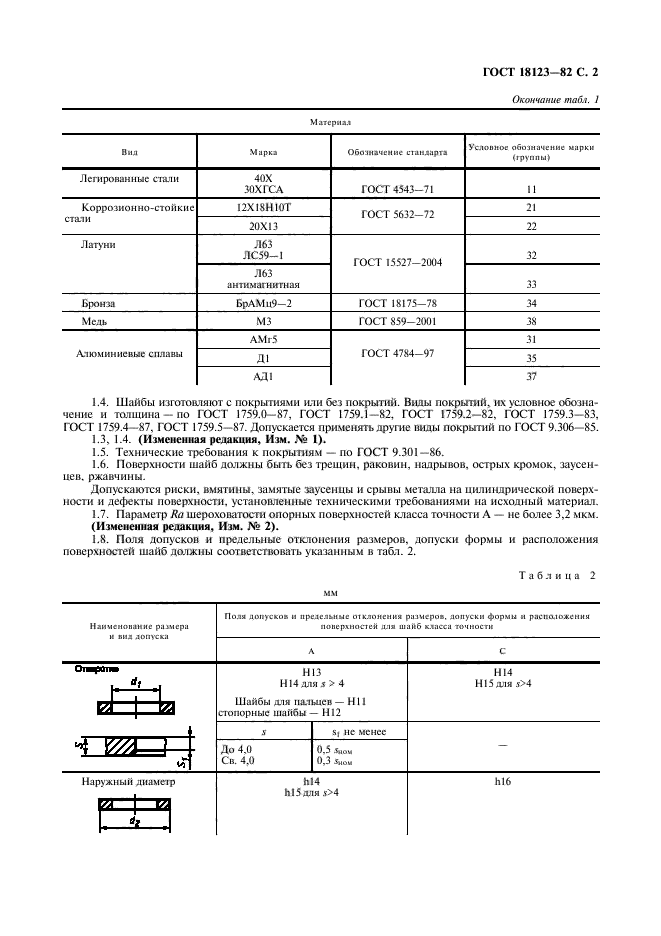 Группа материалов м01. Шайба дроссельная ГОСТ 18123-82. Обозначение шайб ГОСТ. Покрытия шайб расшифровка.