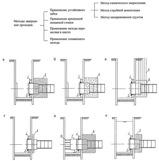 Сп 48.13330.2011 pdf