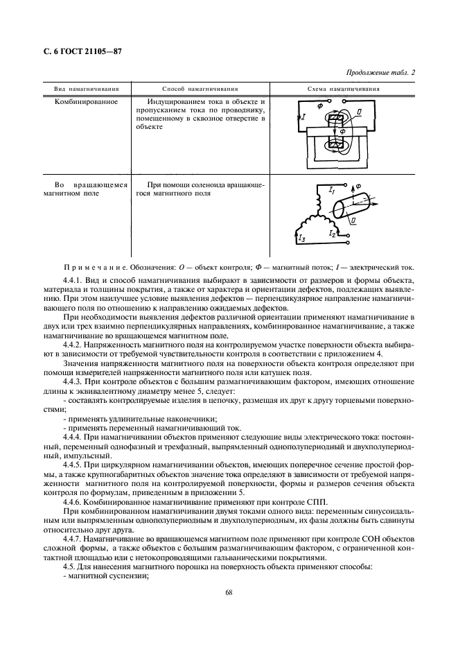 Термины и определения неразрушающего контроля. Магнито порошковый метод неразрушающего контроля. класс чувствительности магнитопорошкового контроля.