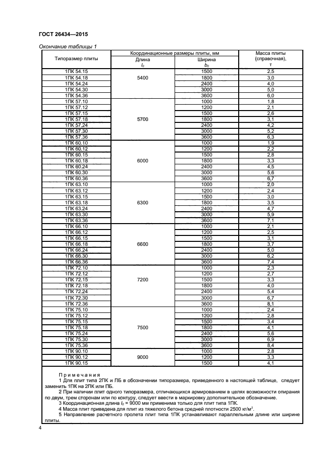 Какие есть размеры плит