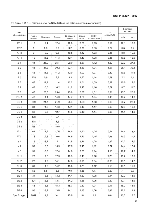 Время намаза в Нарткала на 2024 год - namaz-24.ru