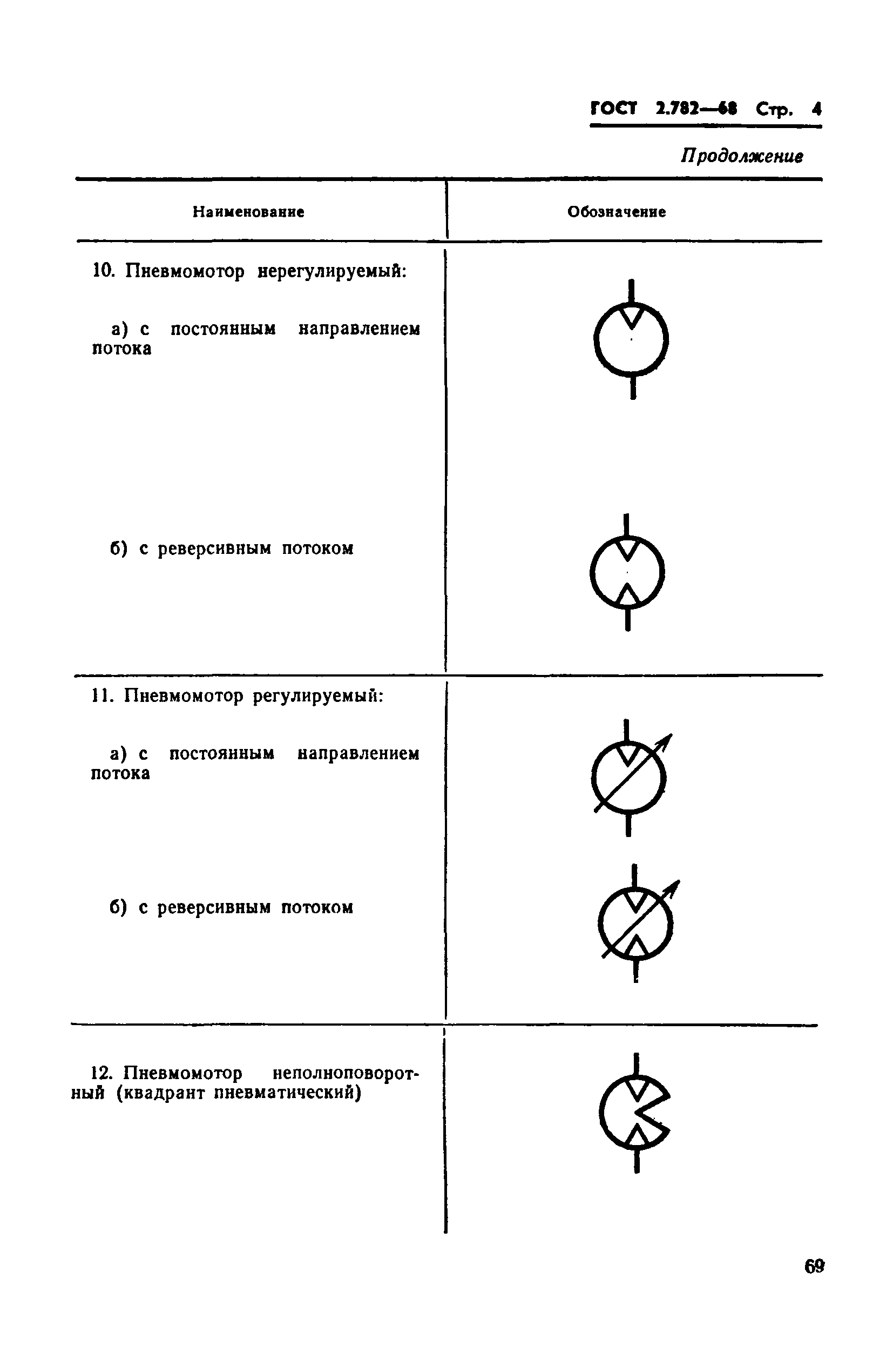 Обозначение насоса на гидравлической схеме