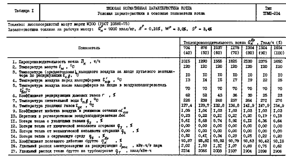 Нормативная характеристика. Котел ТГМП-204. Котел ТГМП-314 А расход газа. Котел ТГМП 314 описание. Характеристики котла ТГМП-204.