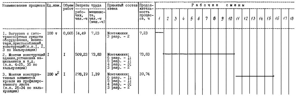 Калькуляция затрат и машинного времени. Норма машинного времени по ЕНИР. Калькуляция затрат труда и машинного времени таблица. Калькуляция затрат труда и заработной платы по ЕНИР. Ведомость трудовых затрат и машинного времени.