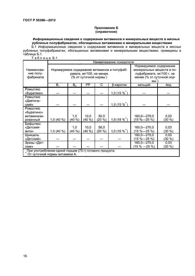 Котлеты по госту. Полуфабрикаты мясные ГОСТ Р 55366-2012. ГОСТ мясные полуфабрикаты рубленные. ГОСТ котлеты мясные. ГОСТ полуфабрикаты мясные рубленые.