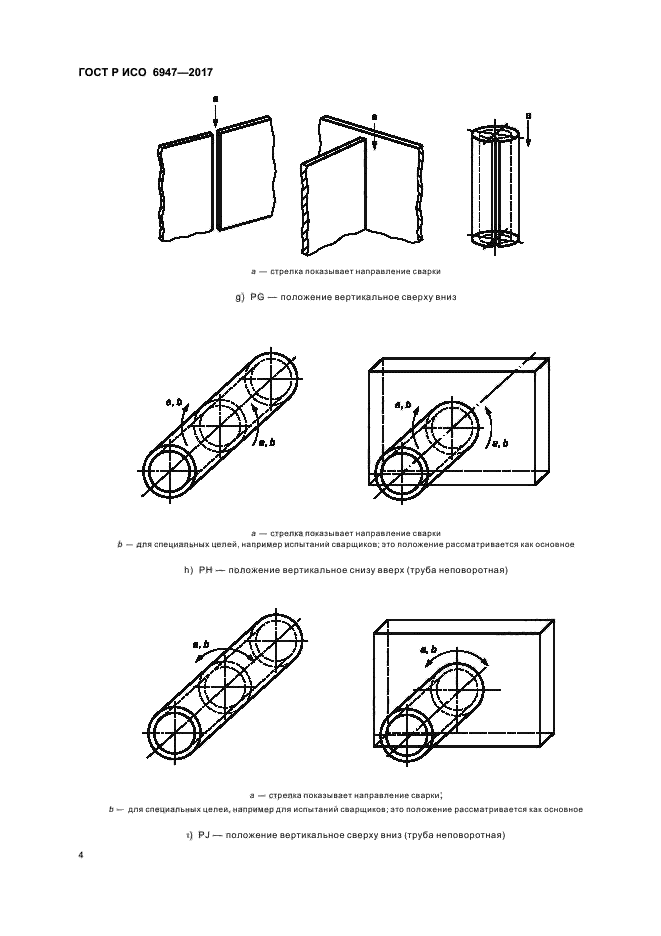 Положение при сварке. ИСО 6947 положения сварки. ГОСТ Р ИСО 6947-2017 сварка и родственные процессы положения при сварке. Пространственные положения при сварке по ИСО. Положение при сварке b1.