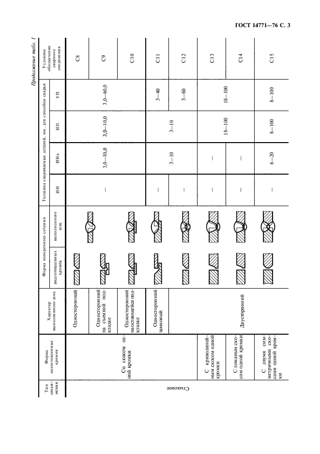 Обозначение прерывистого шва на чертеже гост 14771 76