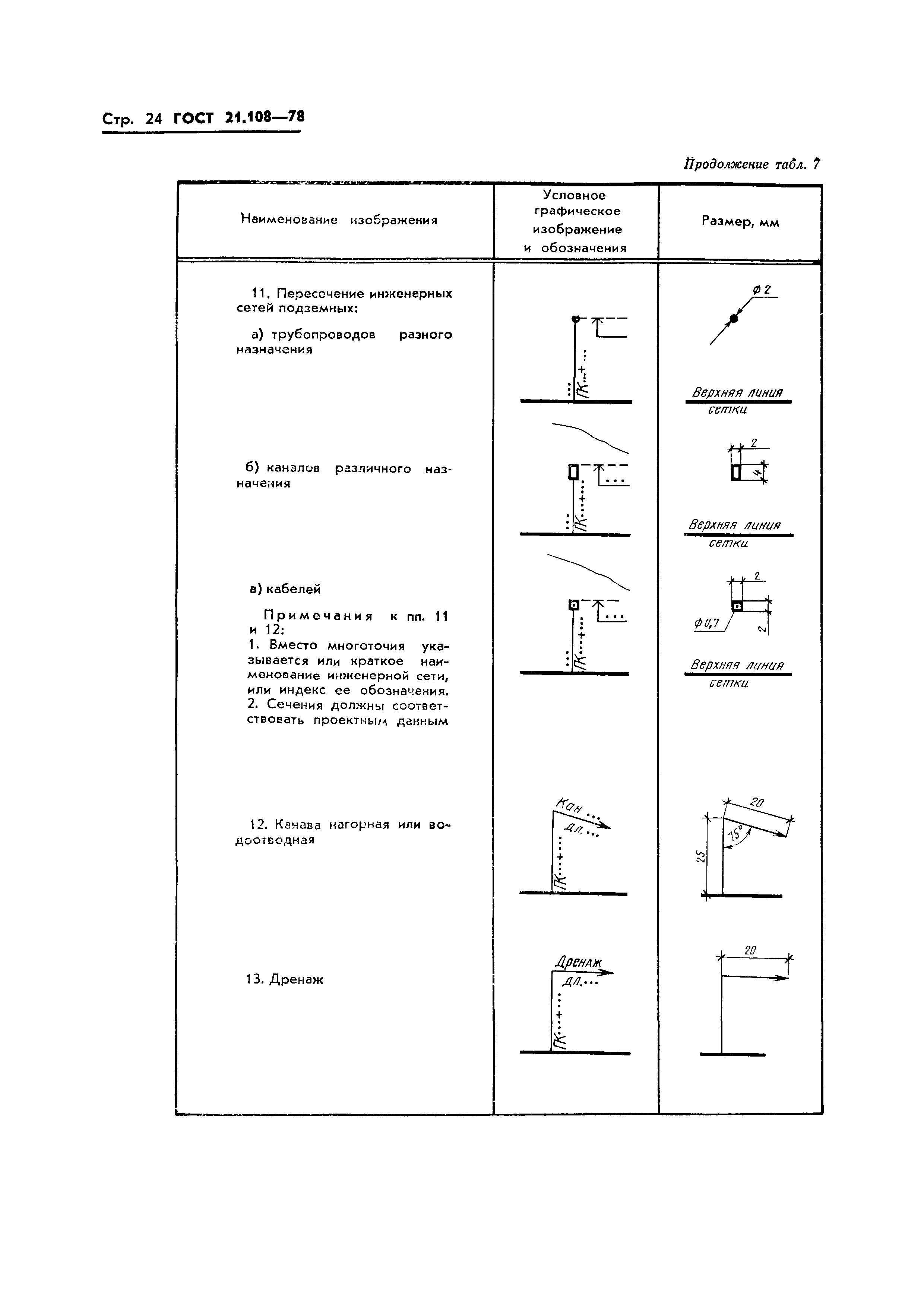 Границы в проекте гост