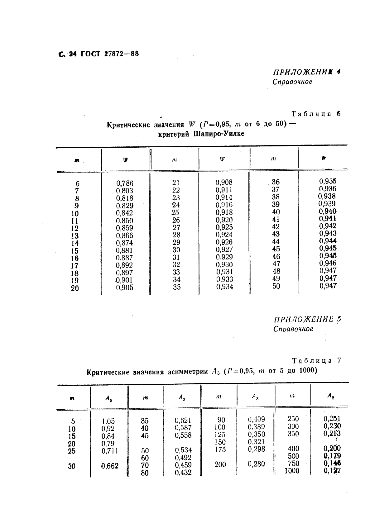 Аттестация стандартных образцов