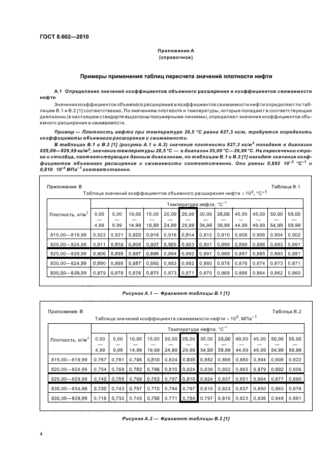Значение плотности нефти. Плотность нефти таблица. температурная поправка плотности нефтепродуктов. плотность нефти от температуры таблица. таблица пересчета плотности нефтепродуктов.