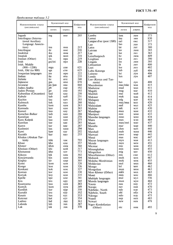 Буквенно цифровой код