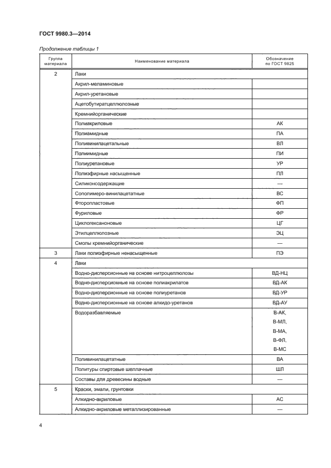 Госты рб. ГОСТ 9825 73 материалы лакокрасочные. ГОСТ материалы. Обозначение лакокрасочных материалов ГОСТ. Классификация лакокрасочных материалов ГОСТ.