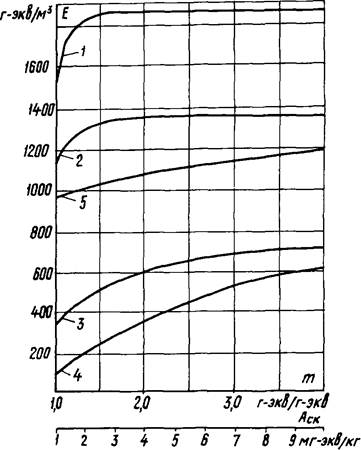 ��������: ���2