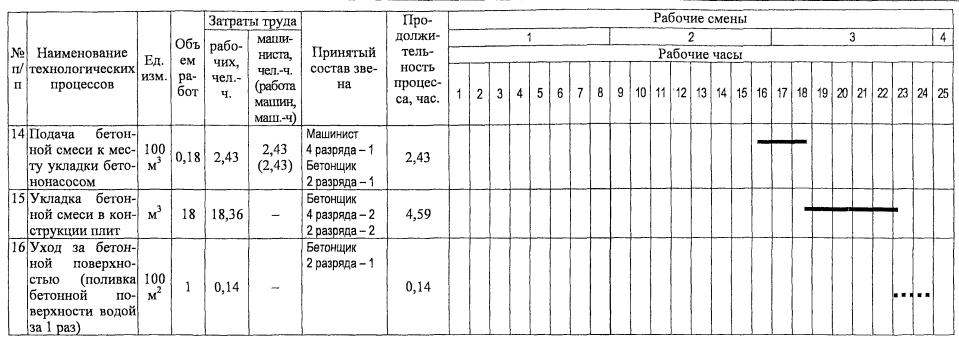 Календарный план на монтаж плит перекрытия