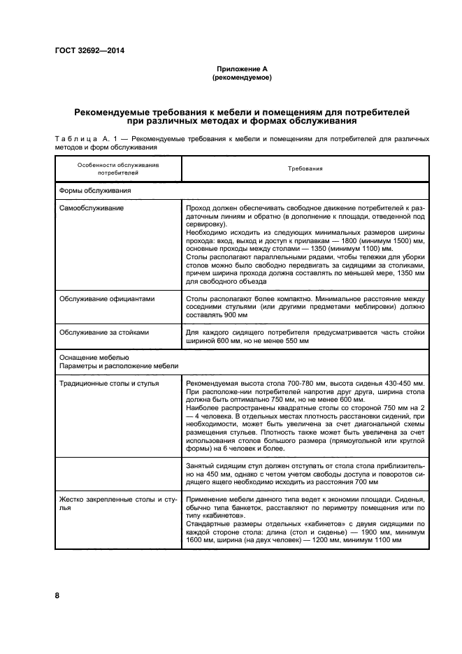 Мебель для предприятий общественного питания гост