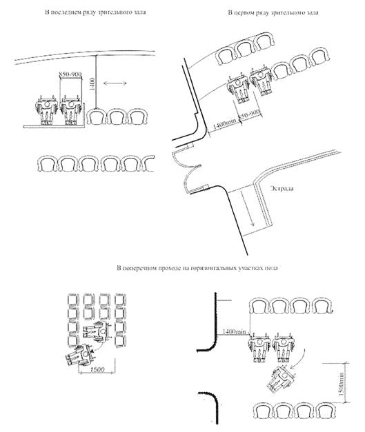 Количество мест для инвалидов в зрительном зале