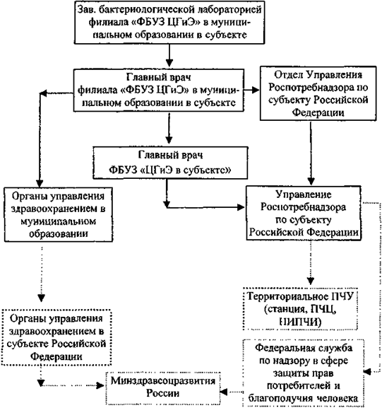 Схема бак лаборатории план баклаборатории