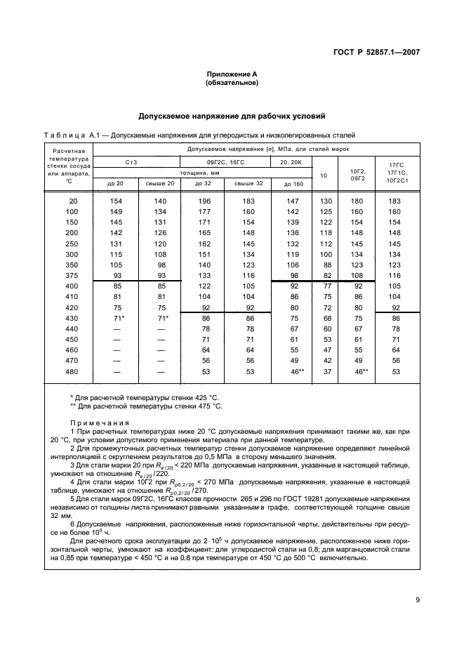 Норма стали. Сталь 20 допускаемые напряжения. 09г2с допускаемое напряжение. Допускаемое напряжение 20. Допускаемое напряжение для стали 09г2с.