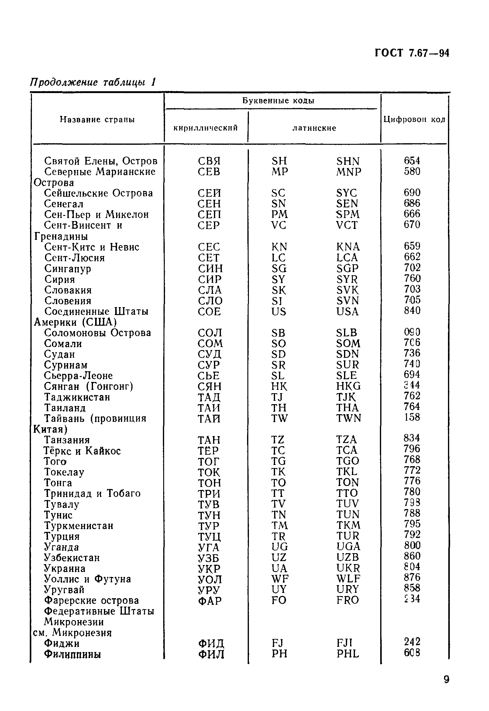 Steam код страны россия фото 76