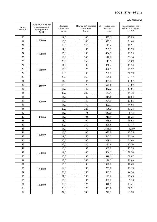 ГОСТ 10177-82: Основные нормы взаимозаменяемости. Резьба упорная. Профиль и осно