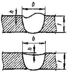 ��������: ��������: 1