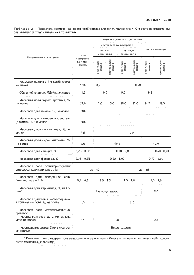 Комбикорм для КРС состав по ГОСТУ.