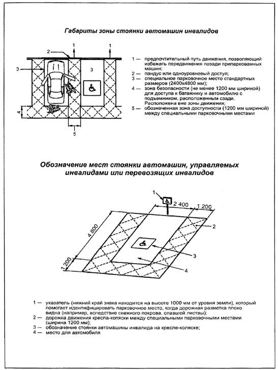 Размер места стоянки автомашины инвалидов на кресле коляске составляет