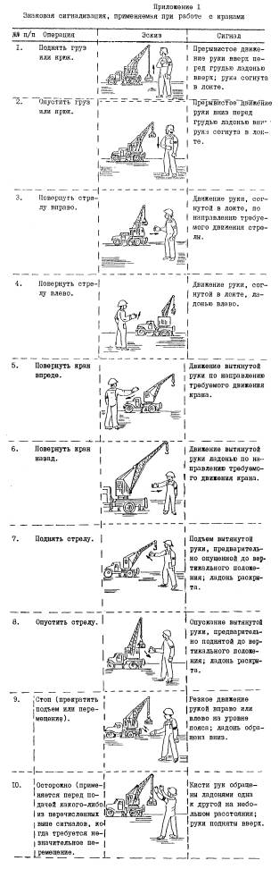 Экзаменационные билеты стропальщика с ответами