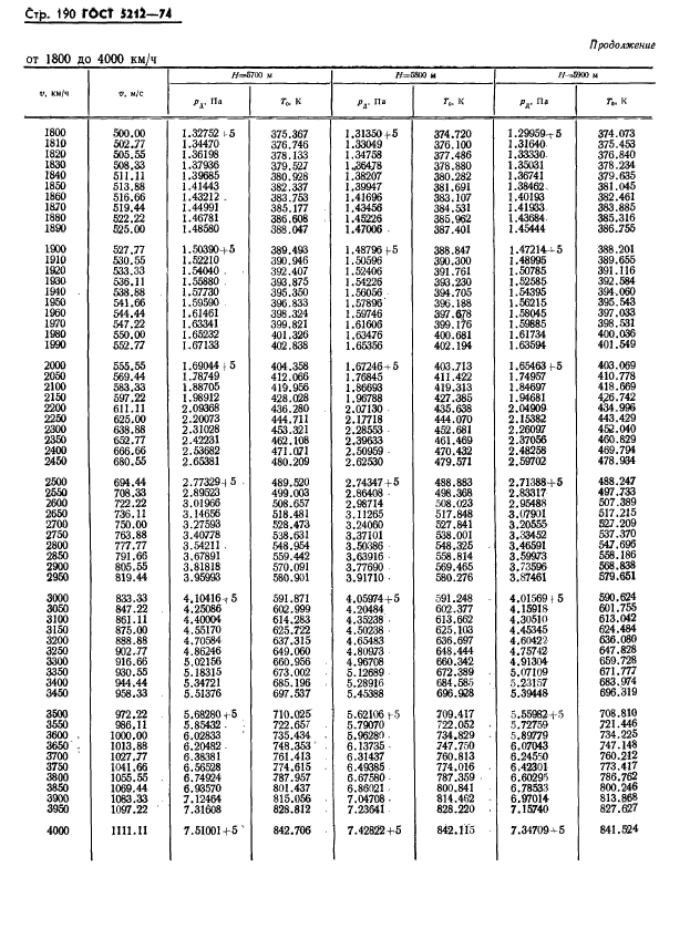 Чей код 494. 494 Код какого города. Коды стран 375. +343 Код какой страны.