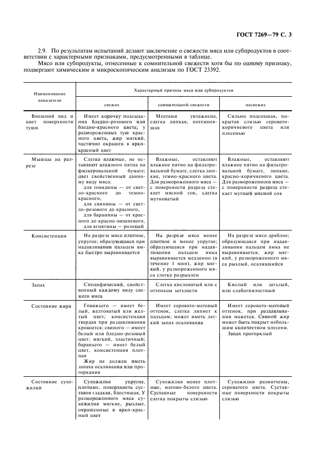 Гост 7269 79 мясо методы отбора образцов и органолептические методы определения свежести