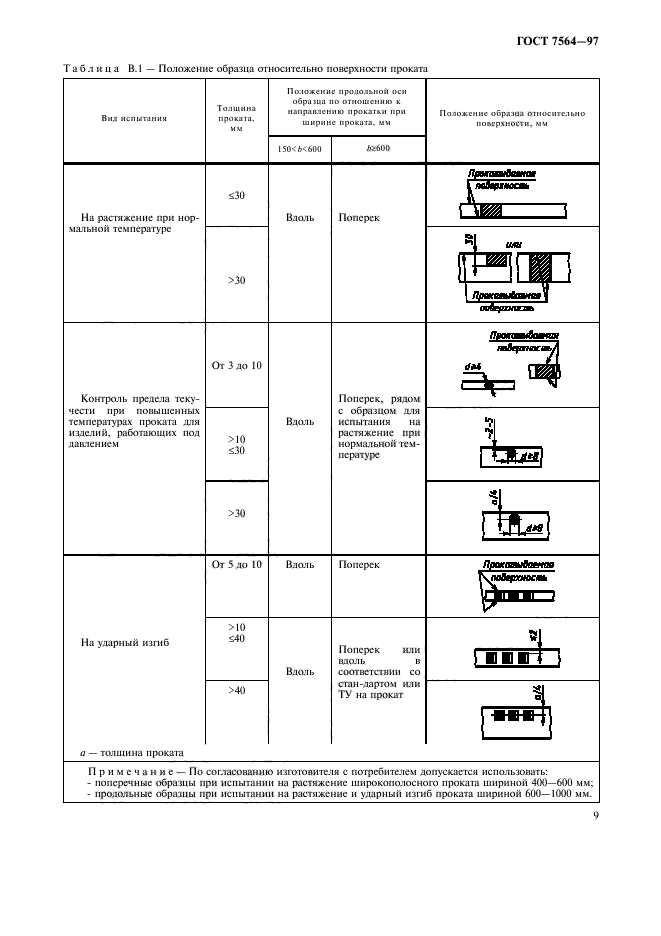 ГОСТ 7564-97. Образцы для мех испытаний поковок. Образцы для мех испытаний ГОСТ. Образцы для механических испытаний ГОСТ.