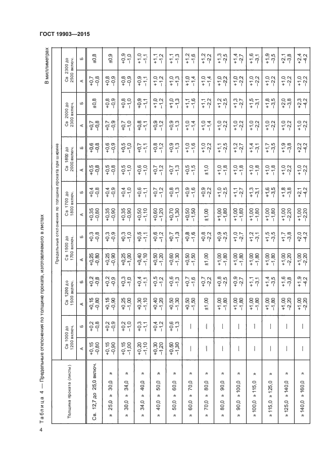 Гост 19903 2015 обозначение на чертеже