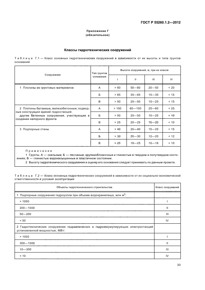 Реестр гидротехнических сооружений