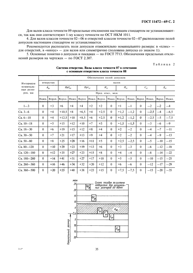 Класс точности в чертежах