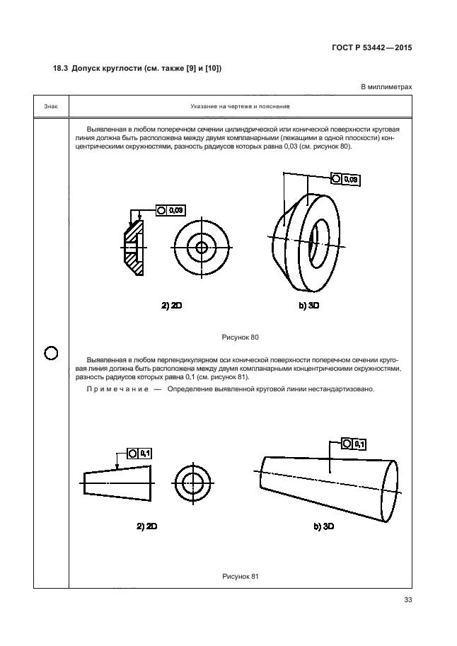 Круглость цилиндричность. Допуск круглости обозначение. Обозначение допуска круглости на чертеже. Круглость цилиндричность ГОСТ. Отклонение круглости на чертеже.