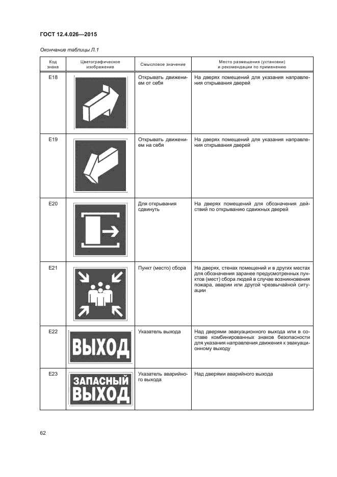 Госта ссбт 12.0 004. Знаки пожарной безопасности по ГОСТ Р 12.4.026-2015. ГОСТ Р 12.04.026-2015 знаки пожарной безопасности. Знак р01 ГОСТ 12.4.026-2015. ГОСТ 12.4.026-2015 цвета сигнальные.