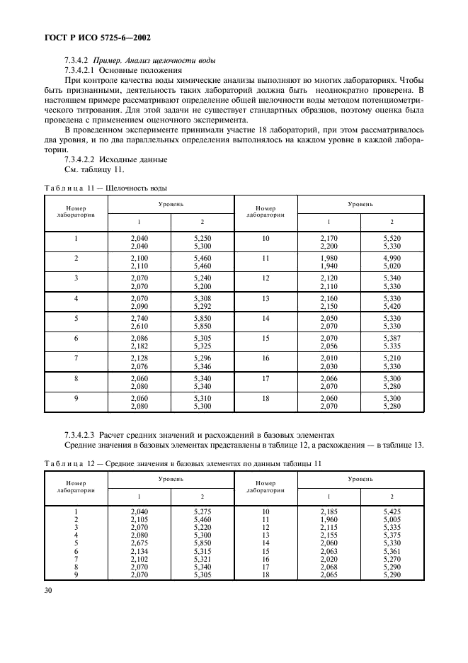 Исо 5725 6 2002. ГОСТ Р ИСО 5725-2002. ГОСТ Р ИСО 5725-6. ГОСТ Р 5725-6-2002. ГОСТ Р ИСО 5725.