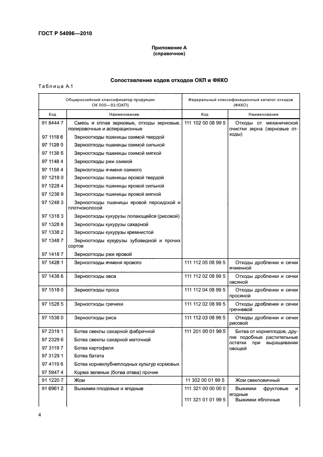 Код отходов и состав. Классификация отходов по госту. классификация зерноотход зерноотходов по категориям.
