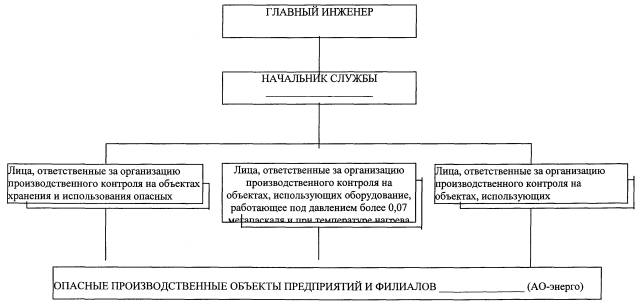 План мероприятий по обеспечению промышленной безопасности docx