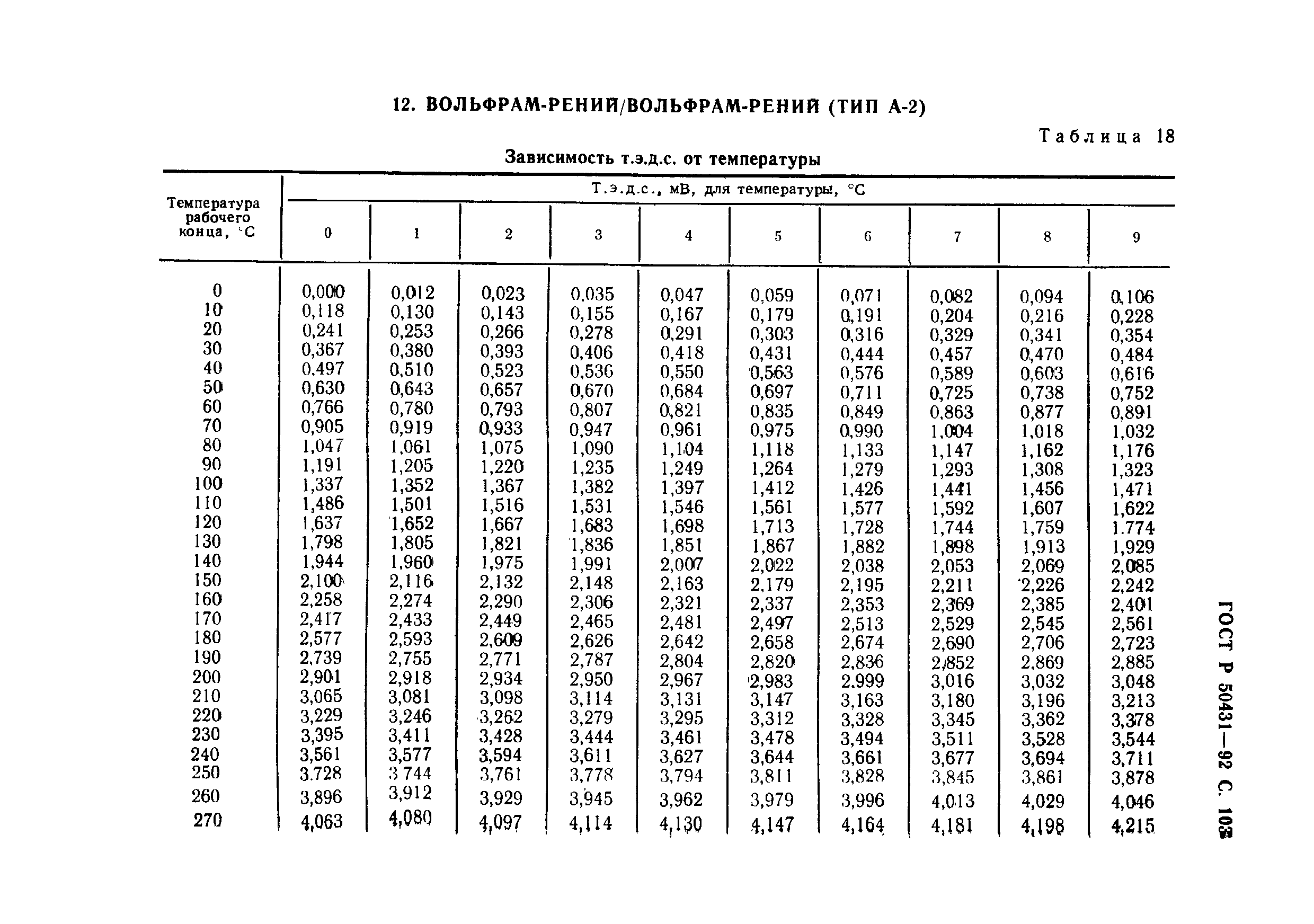 ГОСТ Р 50431-92: Термопары. Часть 1. Номинальные статические характеристики прео