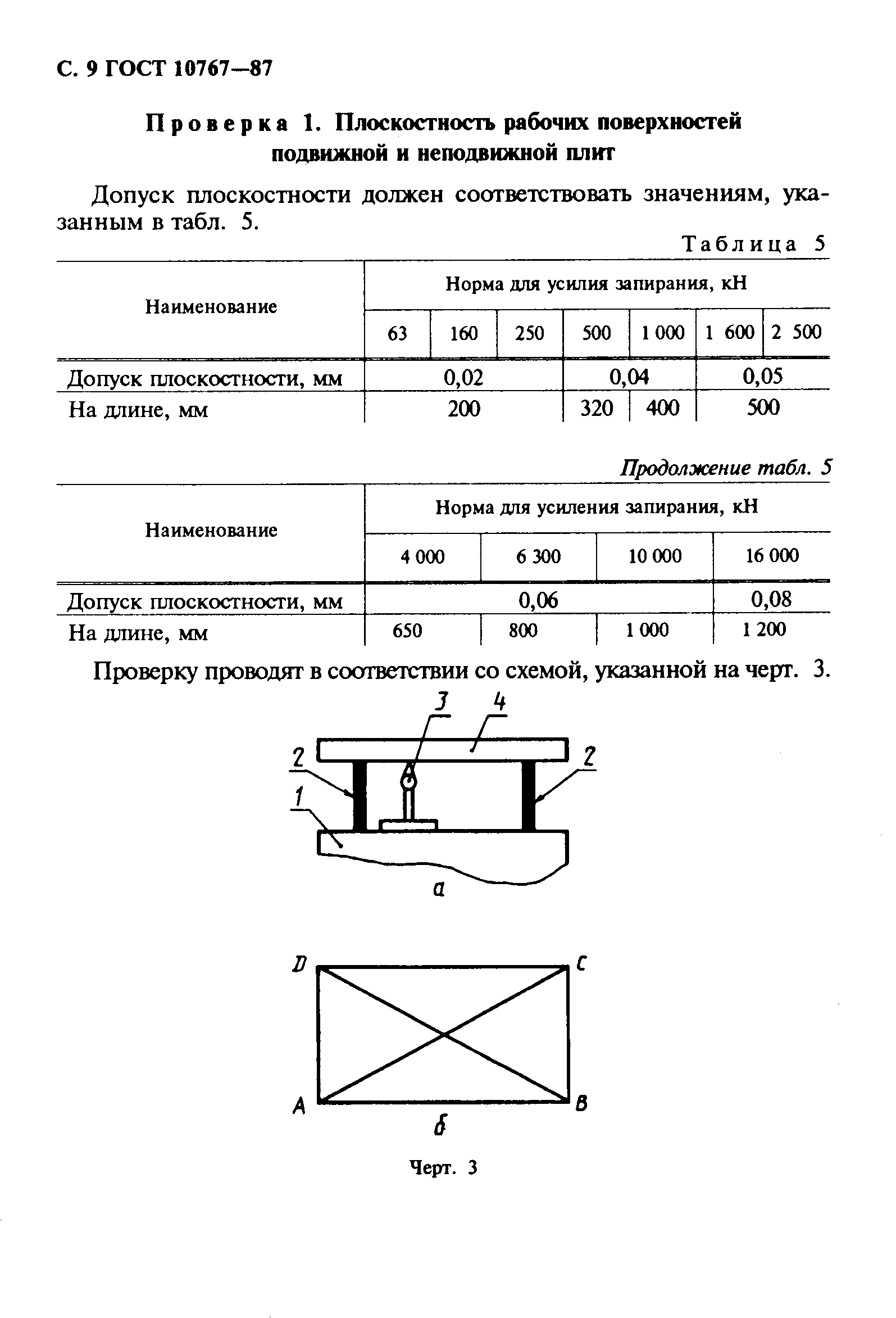 Обозначение плоскостности на чертежах новый гост