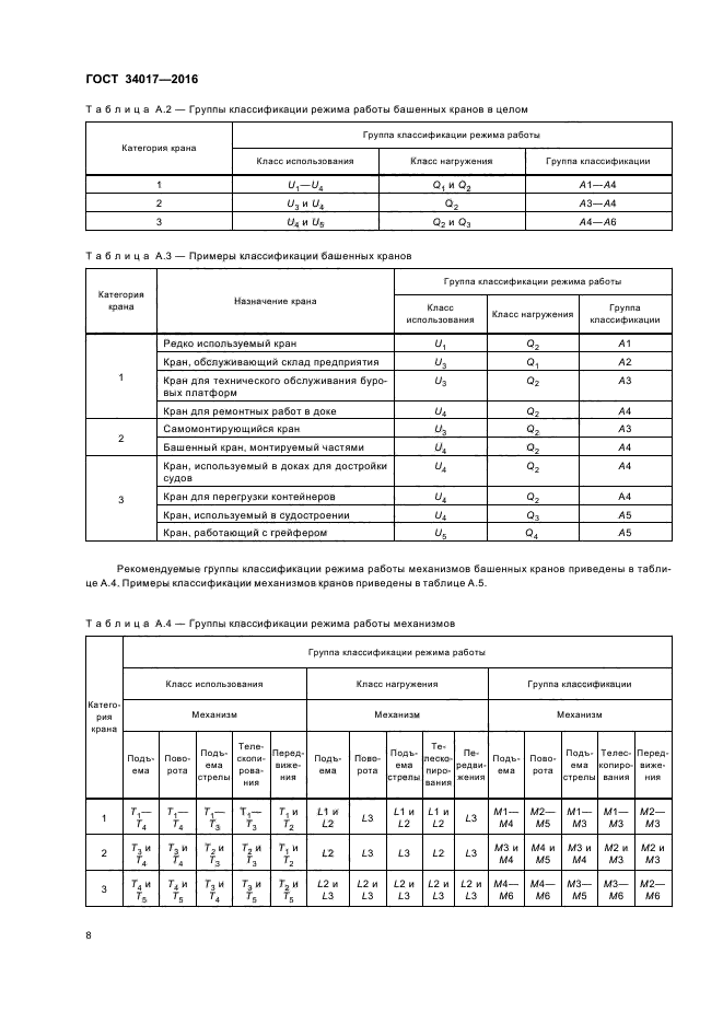 Режим работы мостового. Режим работы механизмов крана по ИСО 4301/1. Группа режима работы крана по ИСО 4301:. Режим работы а5 мостового крана. Режим работы крана а3 по ИСО 4301/1.