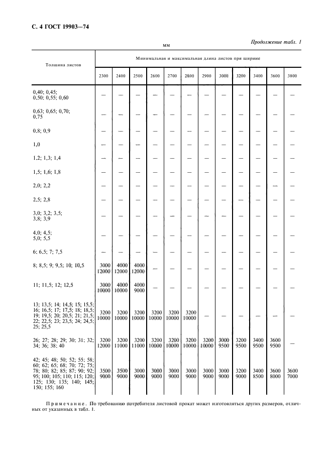 Толщина листов проката. Лист горячекатаный 10 ГОСТ 19903-74. Лист стальной ГОСТ 19903-2015. Лист 4 ГОСТ 19903-74. Лист 6 ГОСТ 19903-74.