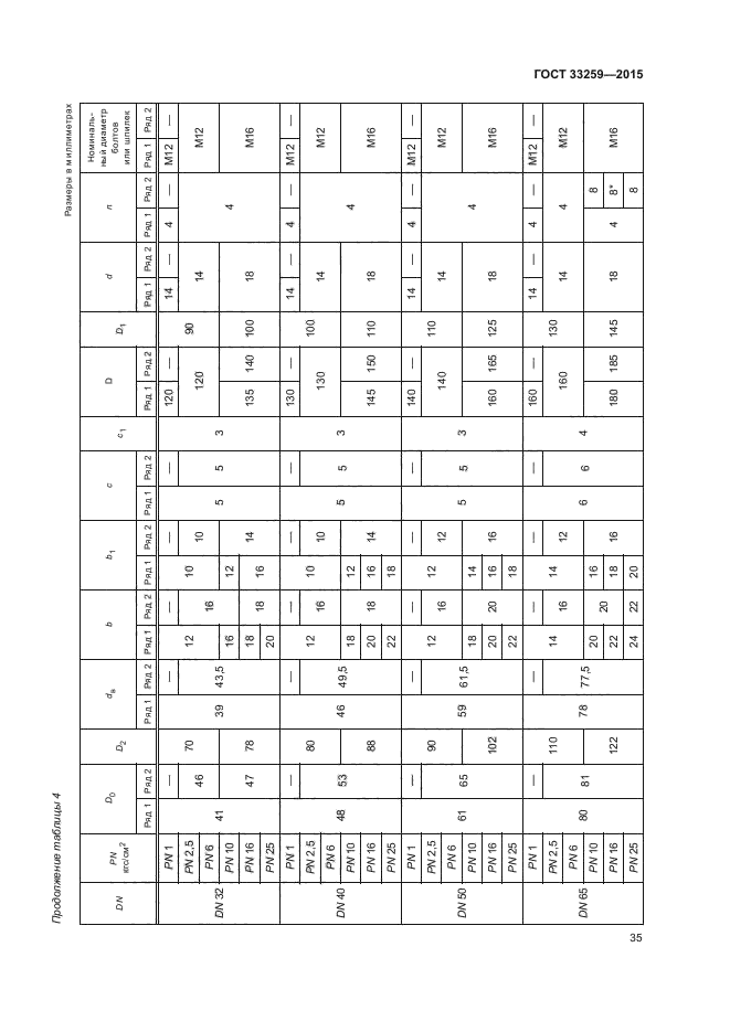 Pn гост 33259 2015